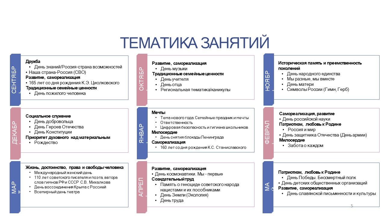 Ваше отношение к проекту разговоры о важном